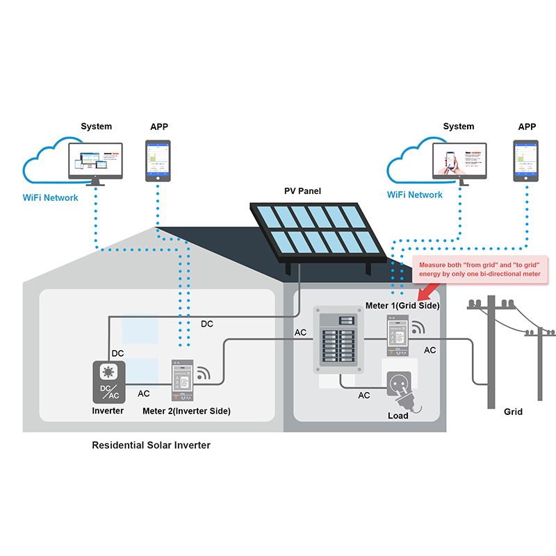 Çift Yönlü 3 Fazlı Enerji Ölçe - Energy Monitor Meter incelemesi ve fiyatı