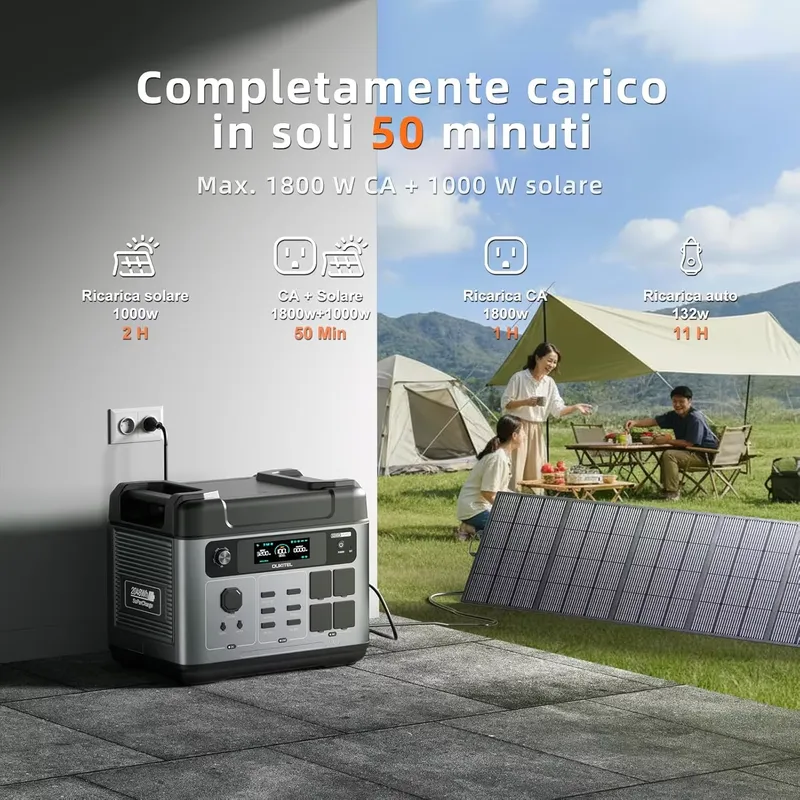 2026OUKITEL P2001 PLUS 2048Wh  - Portable Power Station incelemesi ve fiyatı